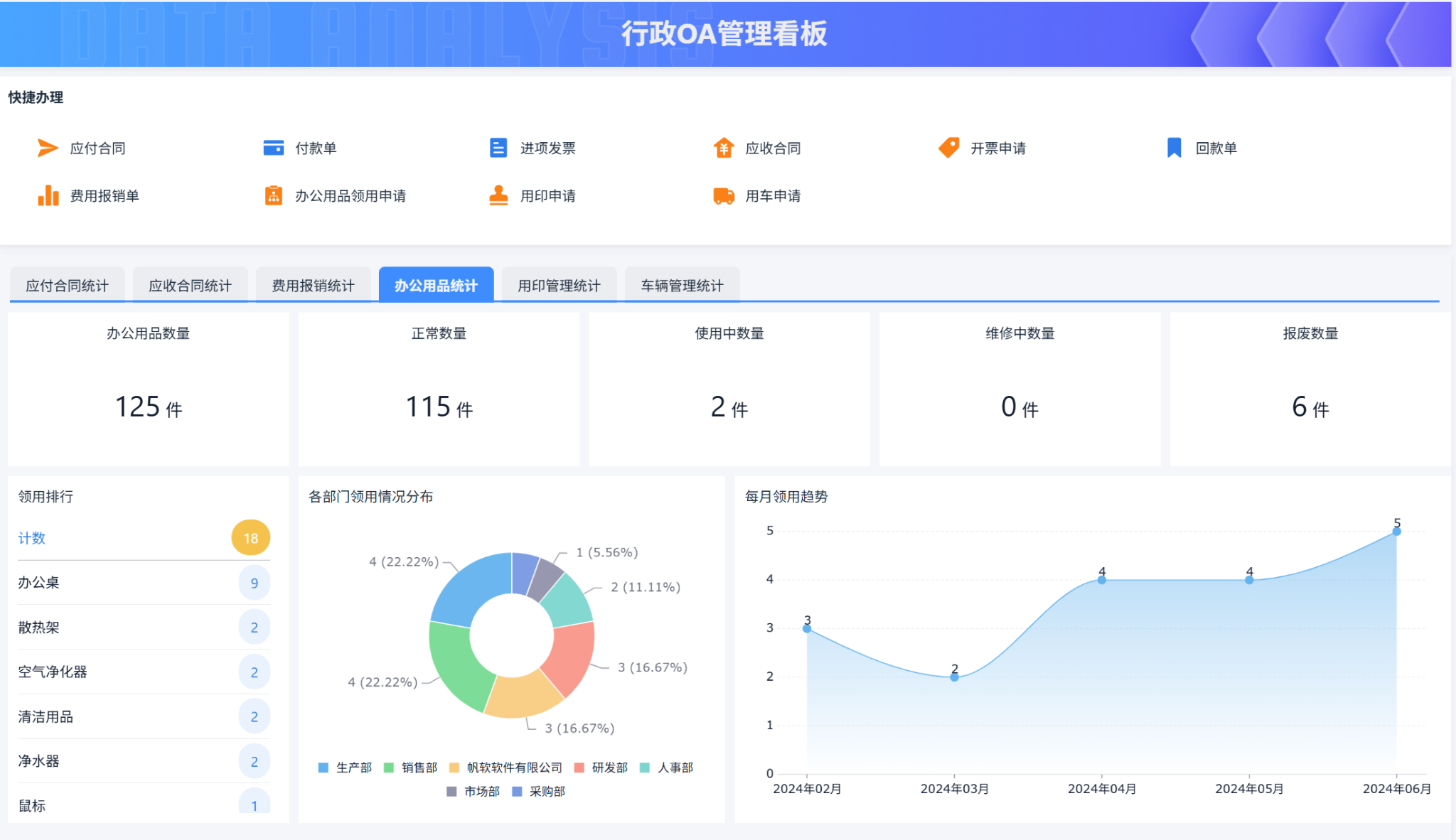 OA,CRM,ERP